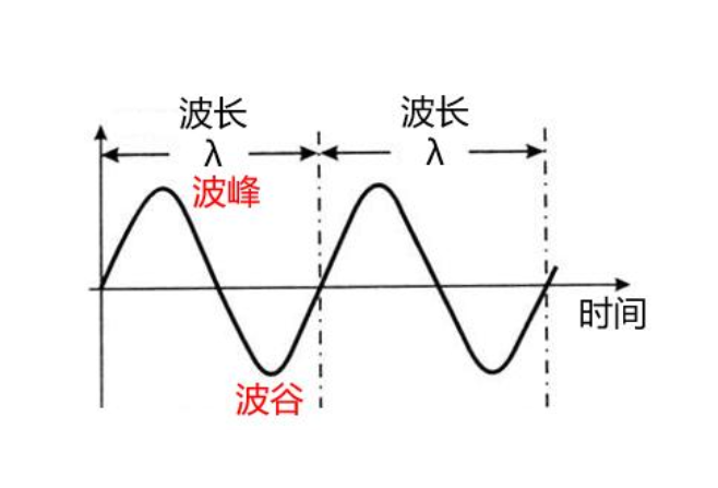 光纖激光打標機的波長(圖3)