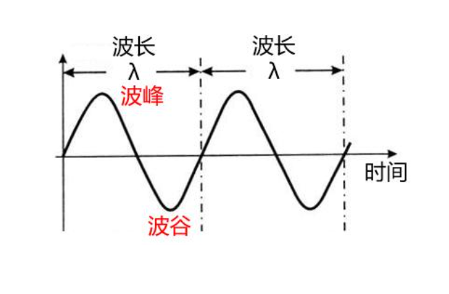 激光打標(biāo)機波長是什么意思(圖1)
