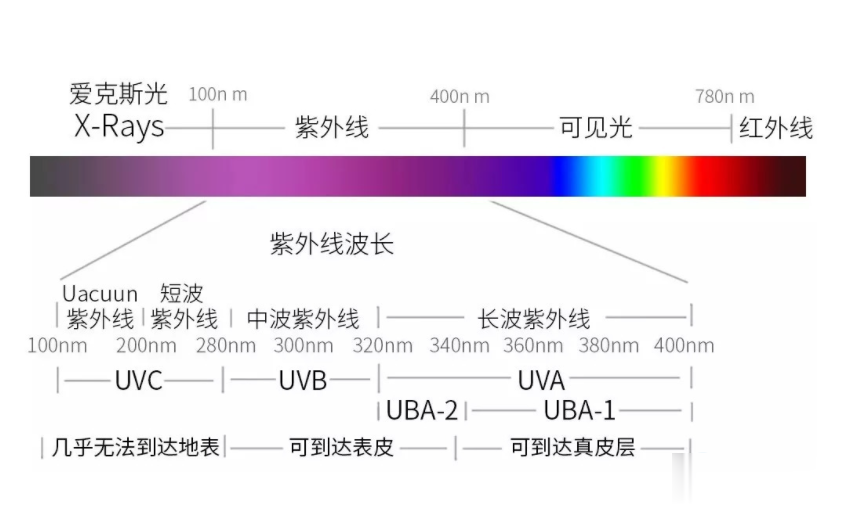 激光打標(biāo)機波長是什么意思(圖2)