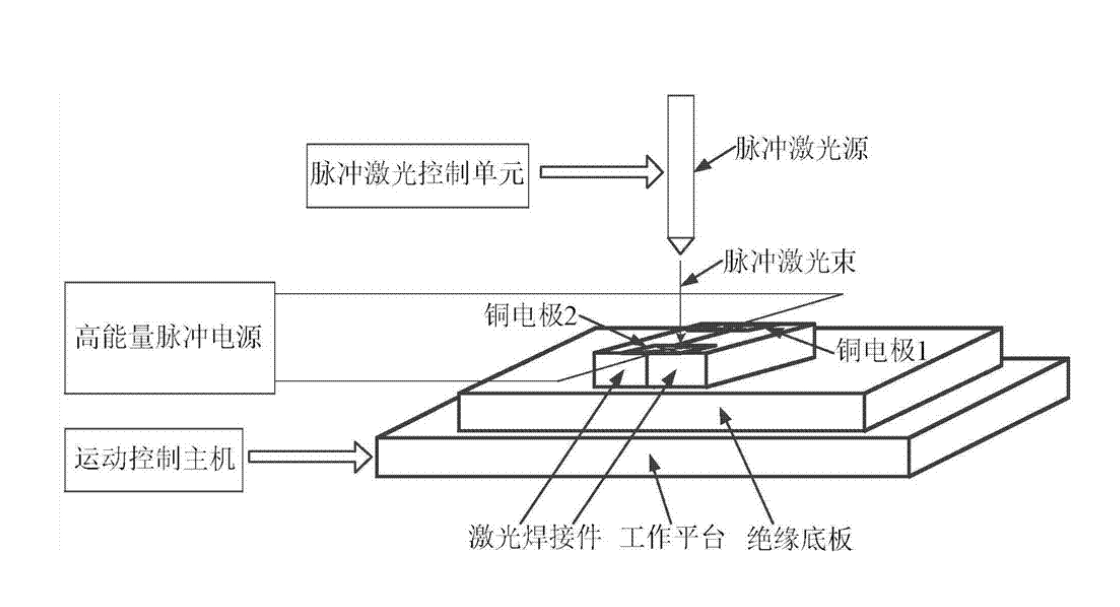 激光打標(biāo)機(jī)的脈沖寬度是多少(圖2)