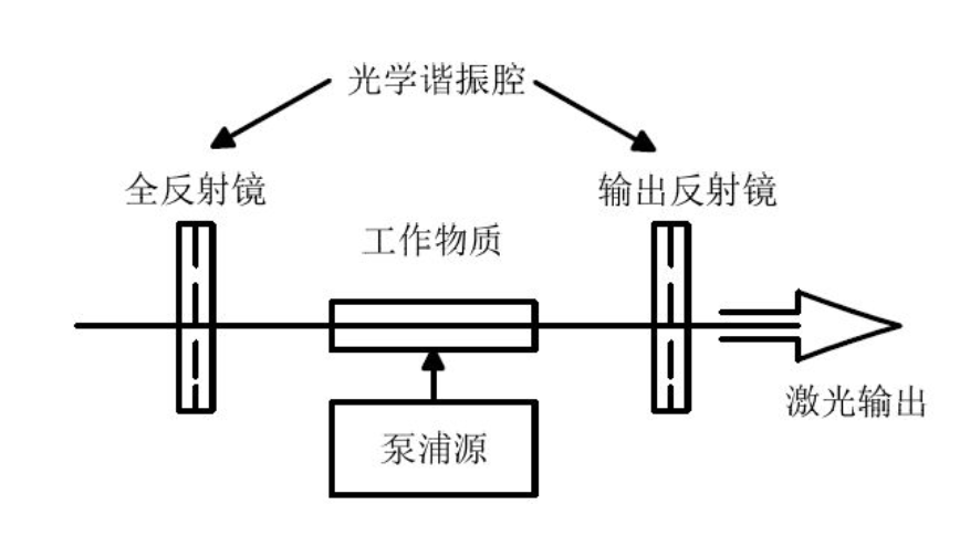20w激光打標(biāo)機(jī)功率有多大(圖3)