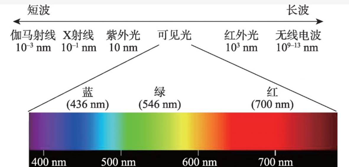 激光打標(biāo)機(jī)的波長(zhǎng)是多少(圖2)