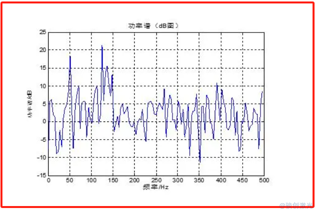 激光打標中功率會影響什么