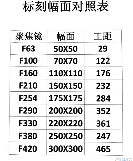 激光刻標(biāo)機(jī)工作區(qū)域怎么設(shè)置(圖3)