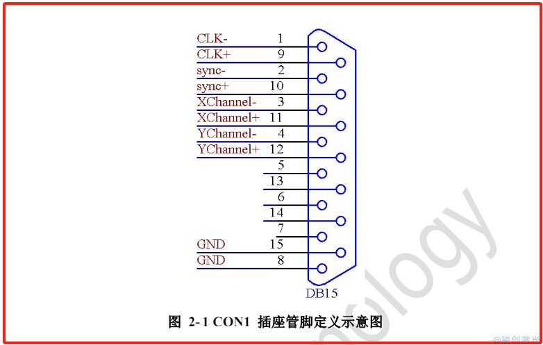 激光打標(biāo)機的控制卡安裝教程(圖3)