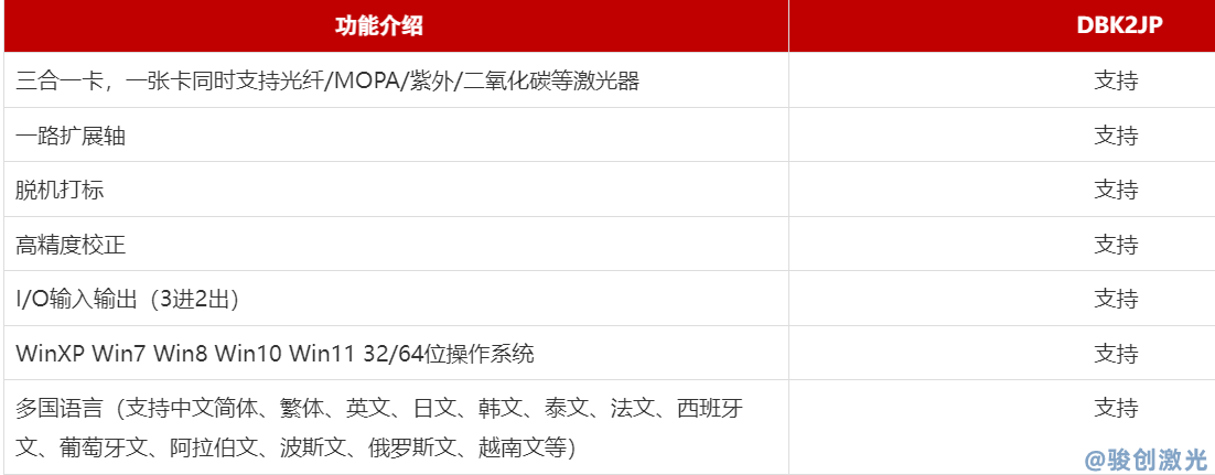 DBK2JP激光控制卡-激光控制卡【正版】(圖1)