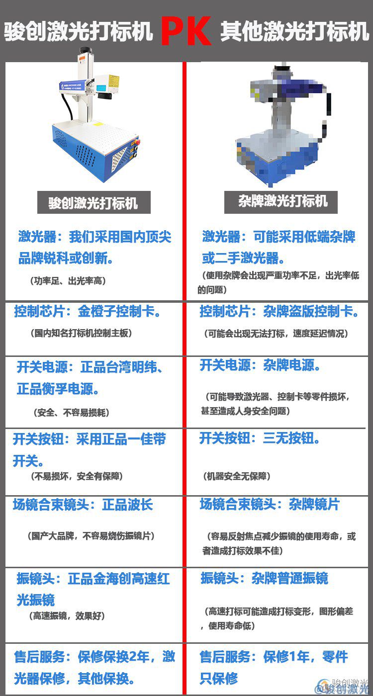 桌面鐳射打標(biāo)機(jī)-通用紫外打標(biāo)機(jī)、光纖打標(biāo)機(jī)、二氧化碳打標(biāo)機(jī)(圖3) 桌面鐳射打標(biāo)機(jī)-通用紫外打標(biāo)機(jī)、光纖打標(biāo)機(jī)、二氧化碳打標(biāo)機(jī)(圖3)