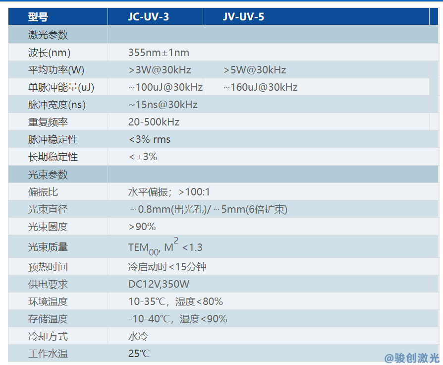 紫外激光打標(biāo)機(jī)價(jià)格差距為什么那么多？(圖2)