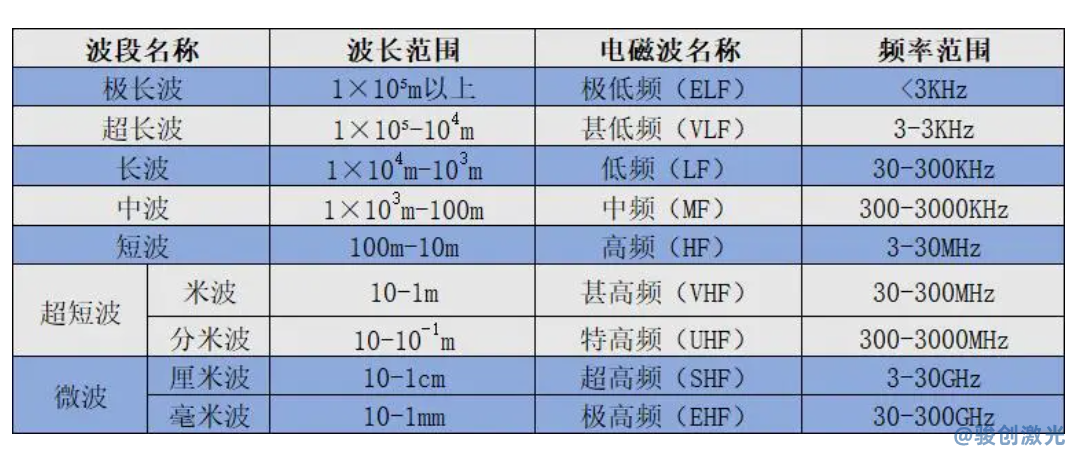 激光打標(biāo)不同波長的作用(圖2)