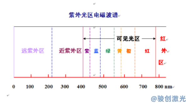 激光打標(biāo)不同波長的作用(圖3)