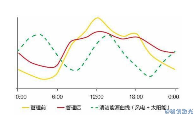 20瓦激光打標(biāo)機(jī)一個(gè)小時(shí)多少度電(圖2)