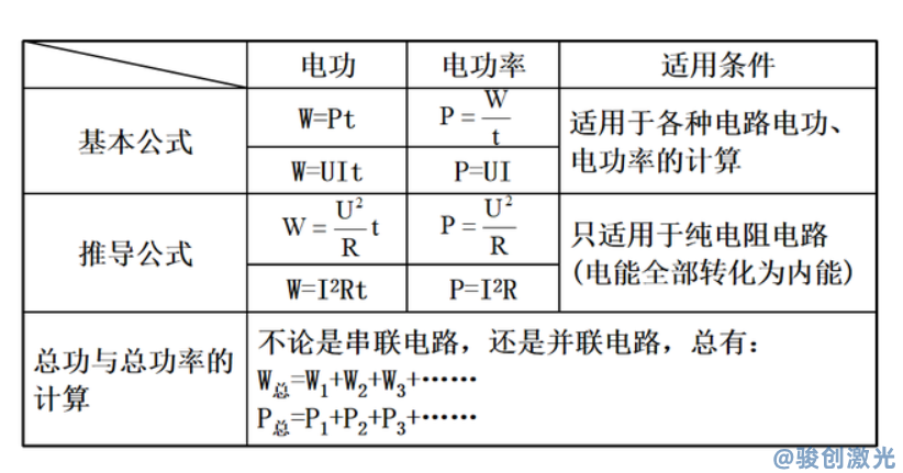 20瓦激光打標(biāo)機(jī)一個(gè)小時(shí)多少度電