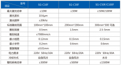 co2二氧化碳激光打標(biāo)機可以用在哪些行業(yè)