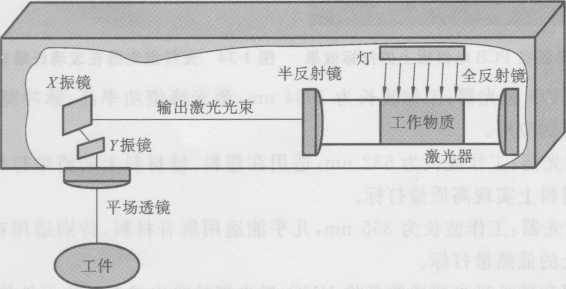 激光打標機有哪幾種呢(圖6)