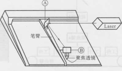 激光打標機有哪幾種呢(圖5)