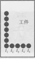 激光打標機有哪幾種呢(圖4)