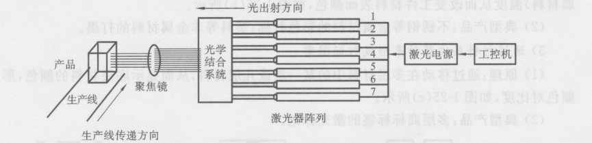 激光打標機有哪幾種呢(圖3)
