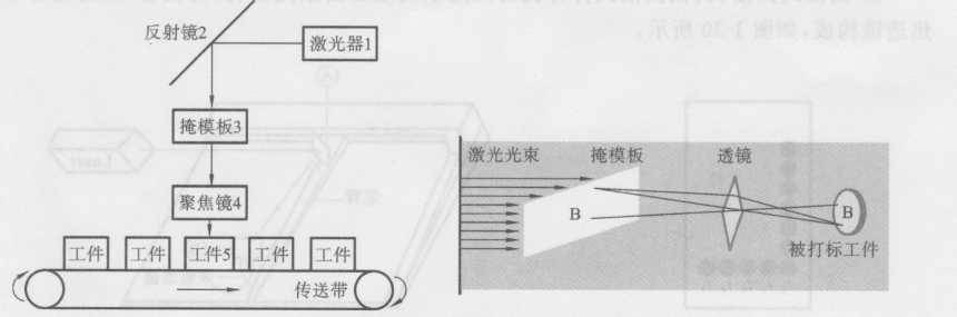 激光打標機有哪幾種呢(圖2)