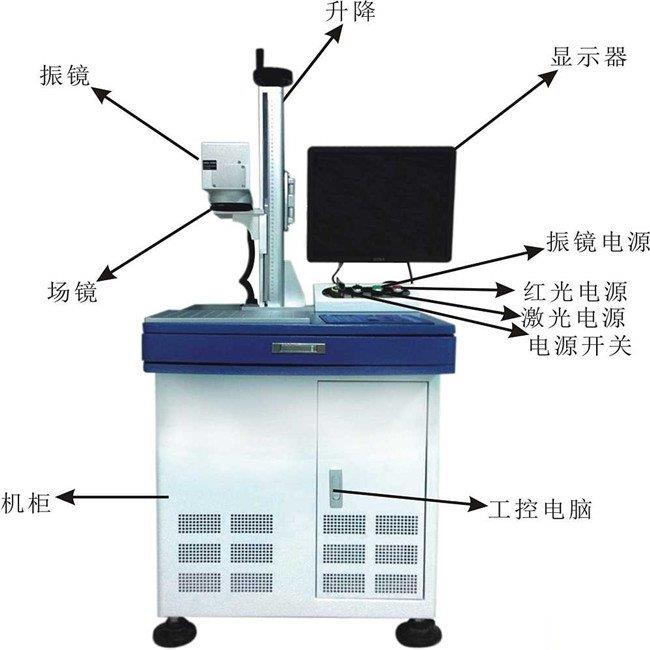 激光打標(biāo)機(jī)結(jié)構(gòu)及工作原理圖示(圖1) 激光打標(biāo)機(jī)結(jié)構(gòu)及工作原理圖示(圖1)
