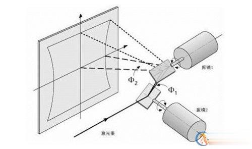 激光打標(biāo)機(jī)結(jié)構(gòu)及工作原理圖示(圖3) 激光打標(biāo)機(jī)結(jié)構(gòu)及工作原理圖示(圖3)