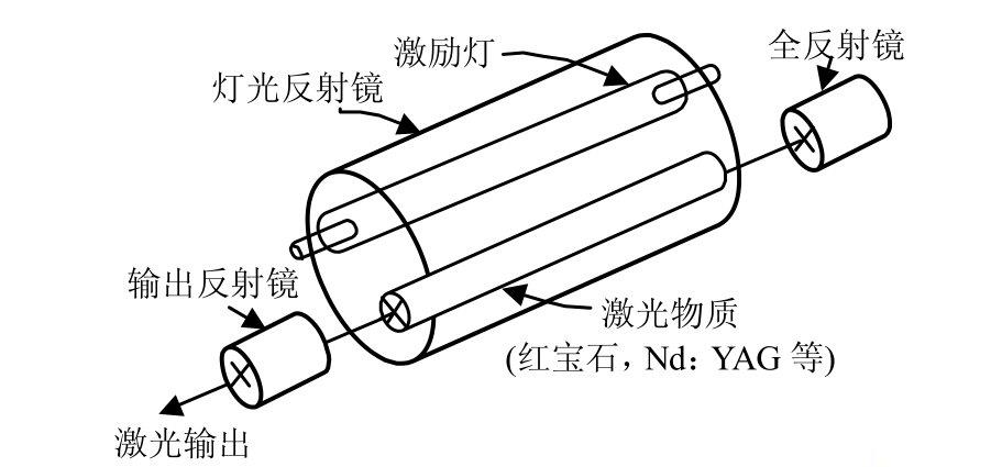 激光打標(biāo)機(jī)結(jié)構(gòu)及工作原理圖示(圖4) 激光打標(biāo)機(jī)結(jié)構(gòu)及工作原理圖示(圖4)