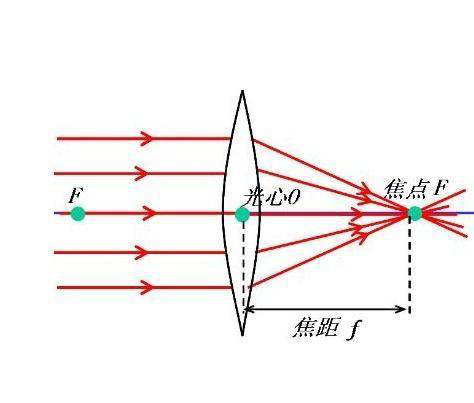 激光打標(biāo)機(jī)如何調(diào)整焦距(圖2)