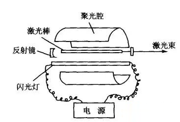 激光打標(biāo)機(jī)激光器篇之固體激光器(圖3) 激光打標(biāo)機(jī)激光器篇之固體激光器(圖3)