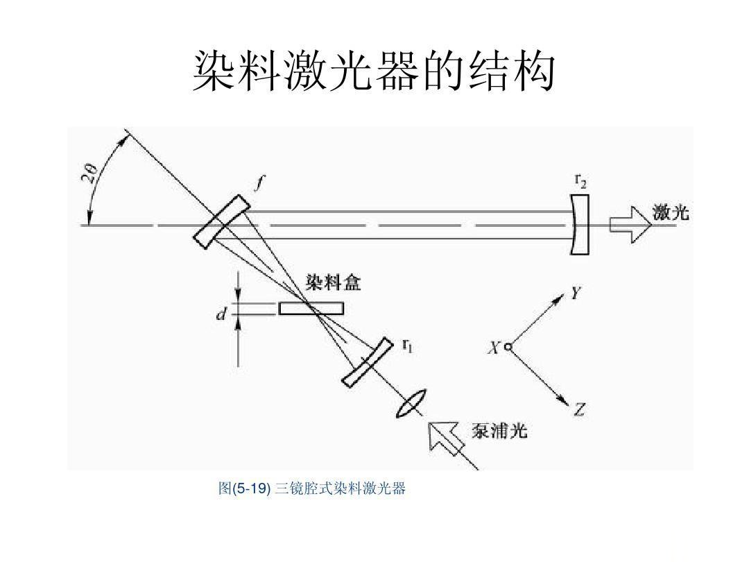 激光打標(biāo)機(jī)激光器篇之液體激光器(圖3) 激光打標(biāo)機(jī)激光器篇之液體激光器(圖3)