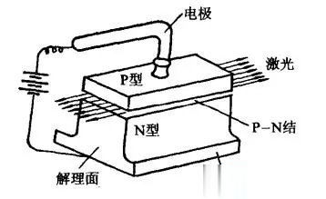 激光打標(biāo)機(jī)激光器篇之半導(dǎo)體激光器