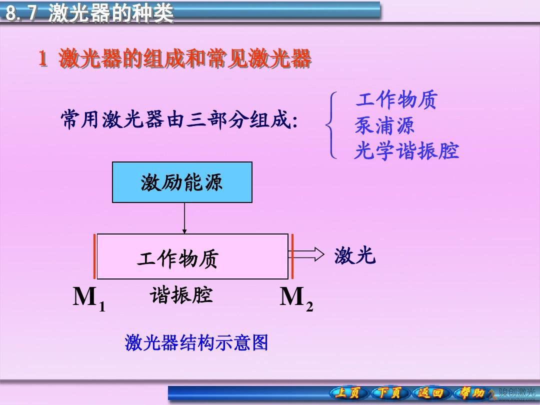 激光打標(biāo)機(jī)激光器篇之自由電子激光器(圖2) 激光打標(biāo)機(jī)激光器篇之自由電子激光器(圖2)