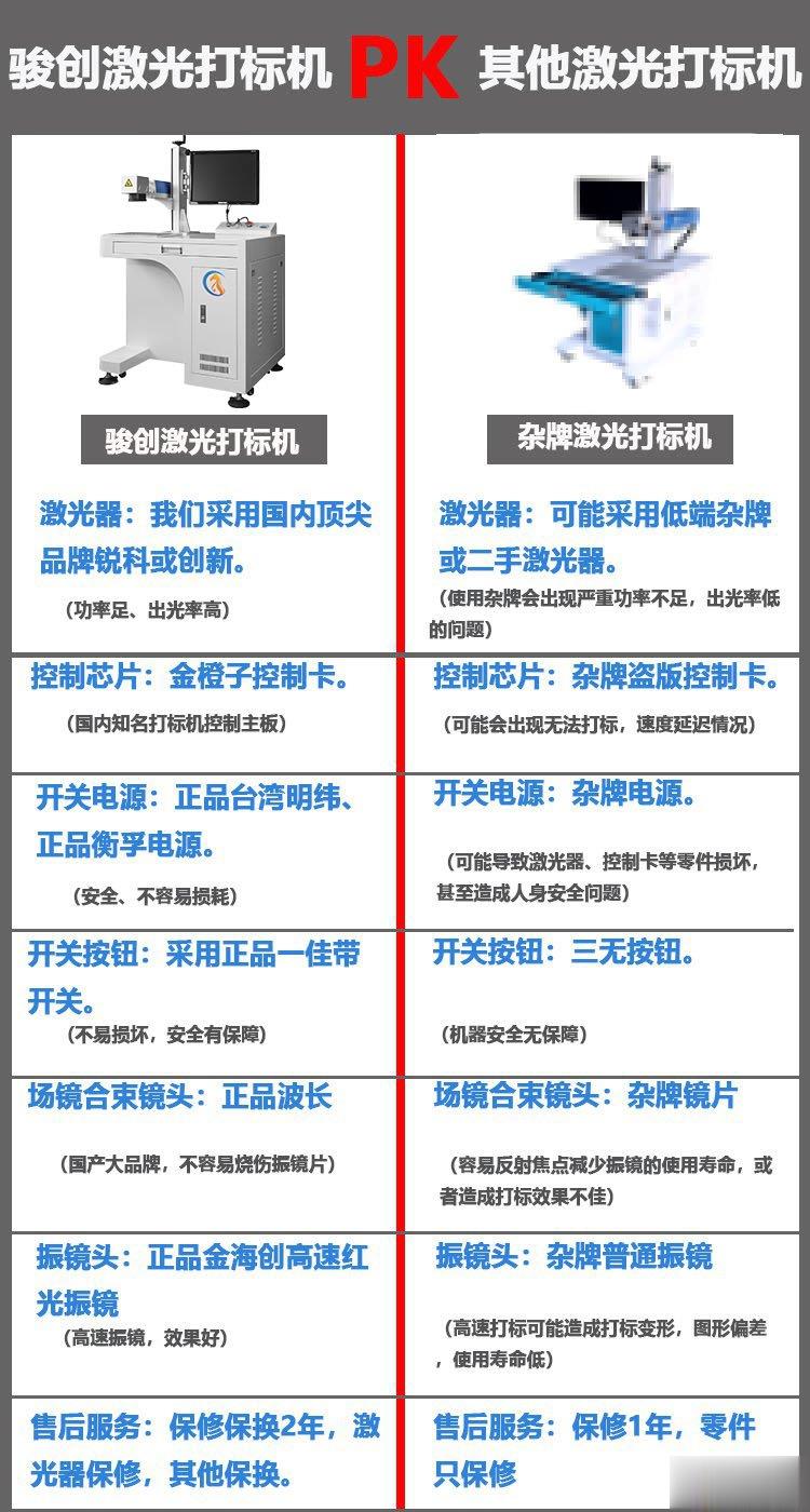 光纖激光打標(biāo)機(jī)  JC-GX-20 系列(圖5)