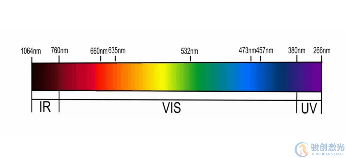 激光打標(biāo)機(jī)的波長(zhǎng)是多少(圖2)